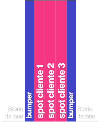 Storie Italiane,bumper,spot cliente 1,spot cliente 2,spot cliente 3,bumper,Storie Italiane