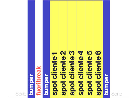 Serie,bumper,fuori break,bumper,spot cliente 1,spot cliente 2,spot cliente 3,spot cliente 4,spot cliente 5,spot clien...