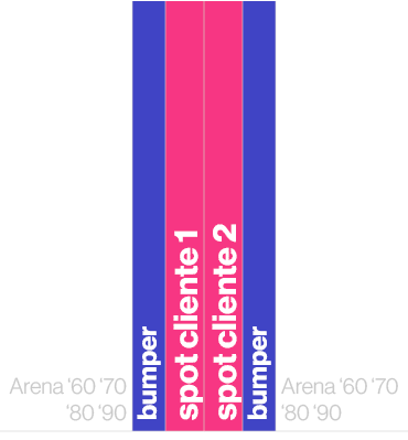 Arena ‘60 ‘70 ‘80 ‘90,bumper,spot cliente 1,spot cliente 2,bumper,Arena ‘60 ‘70 ‘80 ‘90