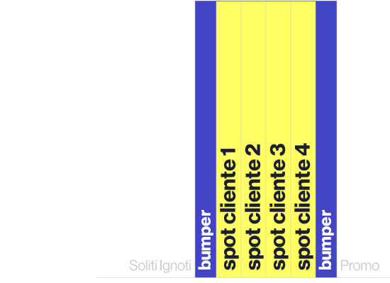 Soliti Ignoti,bumper,spot cliente 1,spot cliente 2,spot cliente 3,spot cliente 4,bumper,Promo