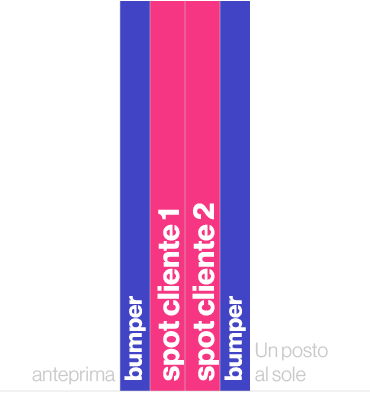 anteprima,bumper,spot cliente 1,spot cliente 2,bumper,Un posto al sole