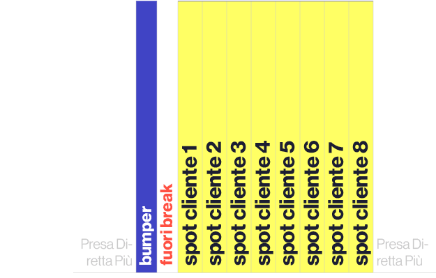 Presa Diretta Pi ,bumper,fuori break,spot cliente 1,spot cliente 2,spot cliente 3,spot cliente 4,spot cliente 5,spot ...